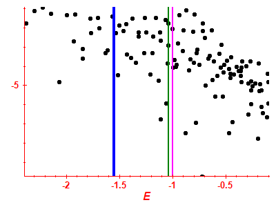 Strength function log